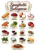 Spaghetti Bolognese