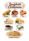 Spaghetti Carbonara